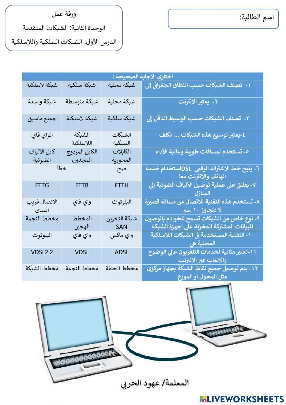 ورقة عمل الشبكات السلكية واللاسلكية