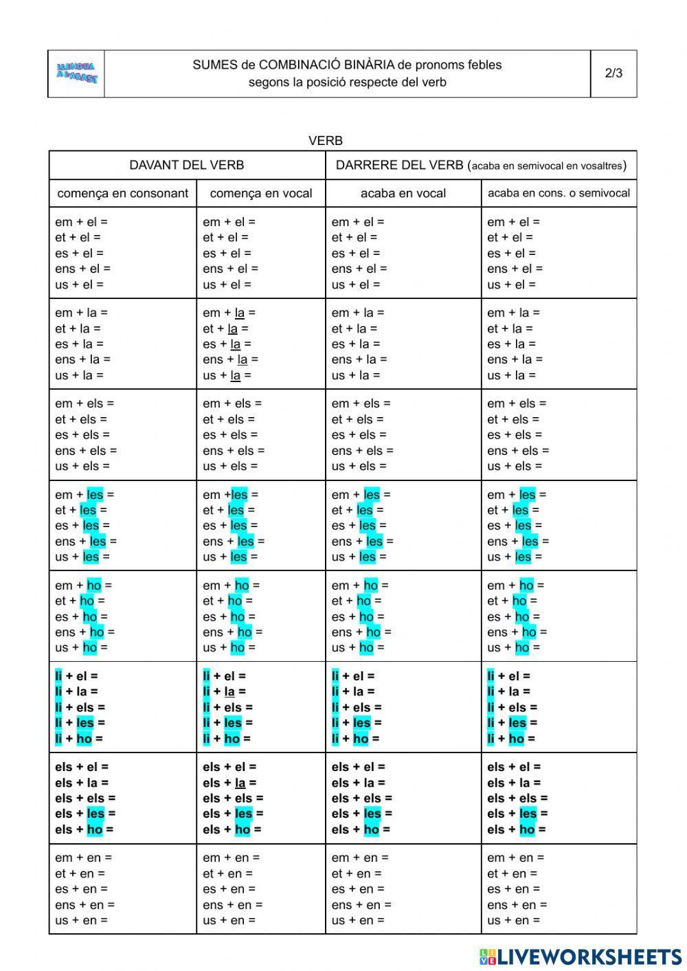 Prova de DIAGNOSI sobre l'ortografia de les combinacions binàries de pronoms febles