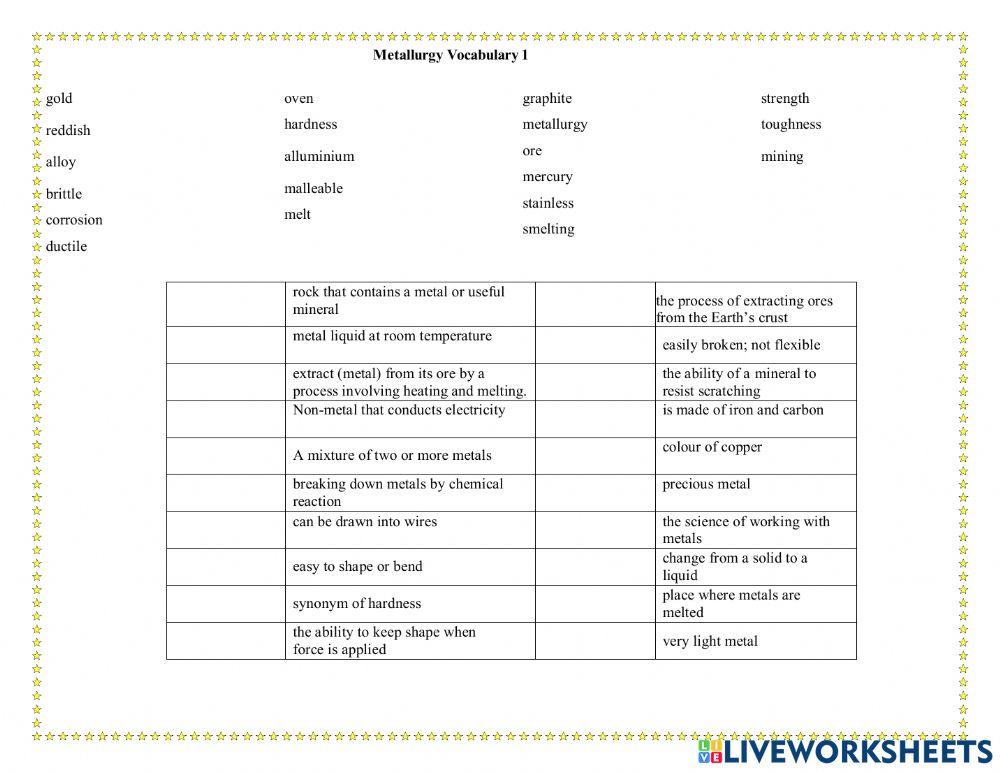 Metallurgy Vocabulary 1