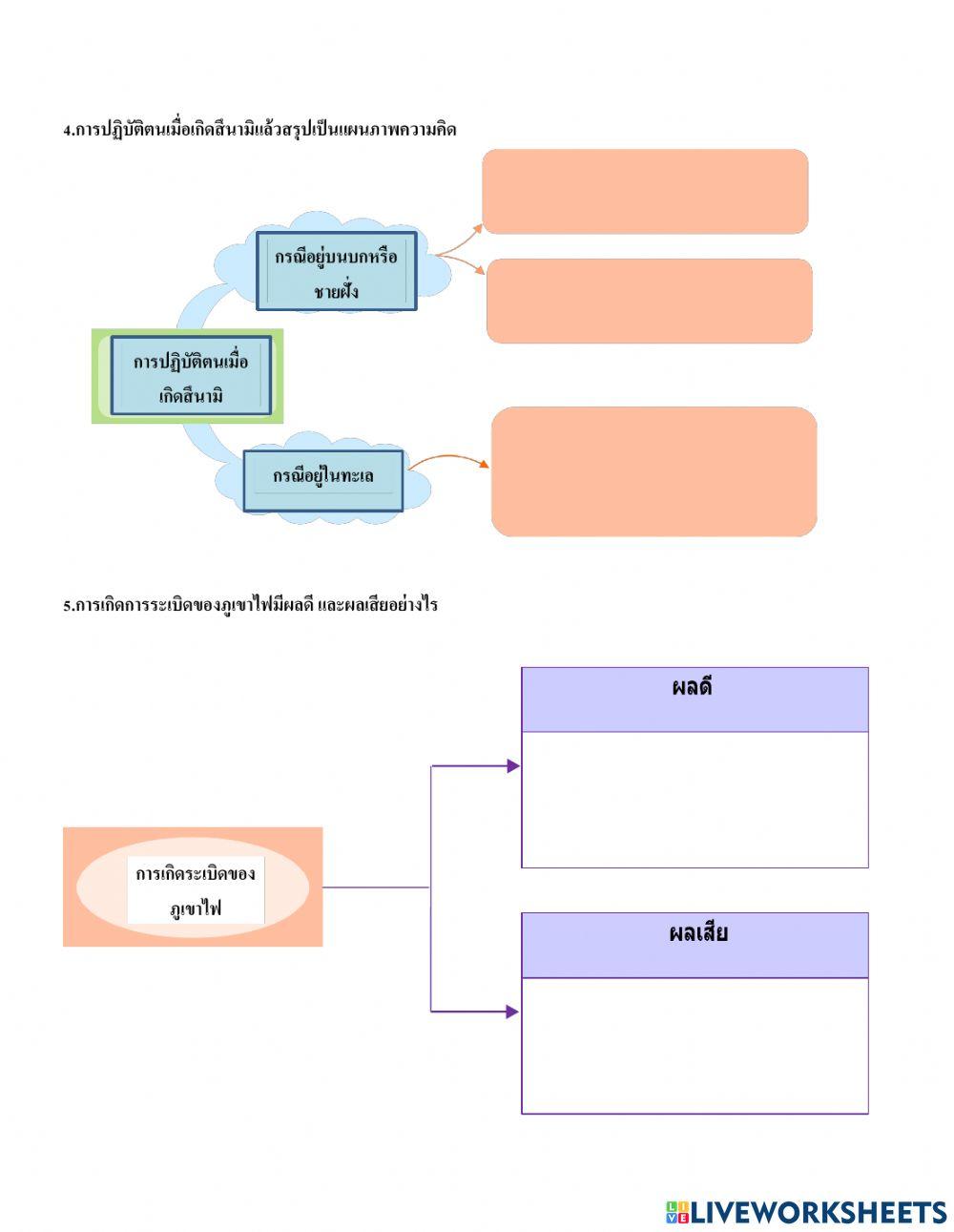 วิชาการเรียนรู้สู็ภัยธรรมชาติ 3