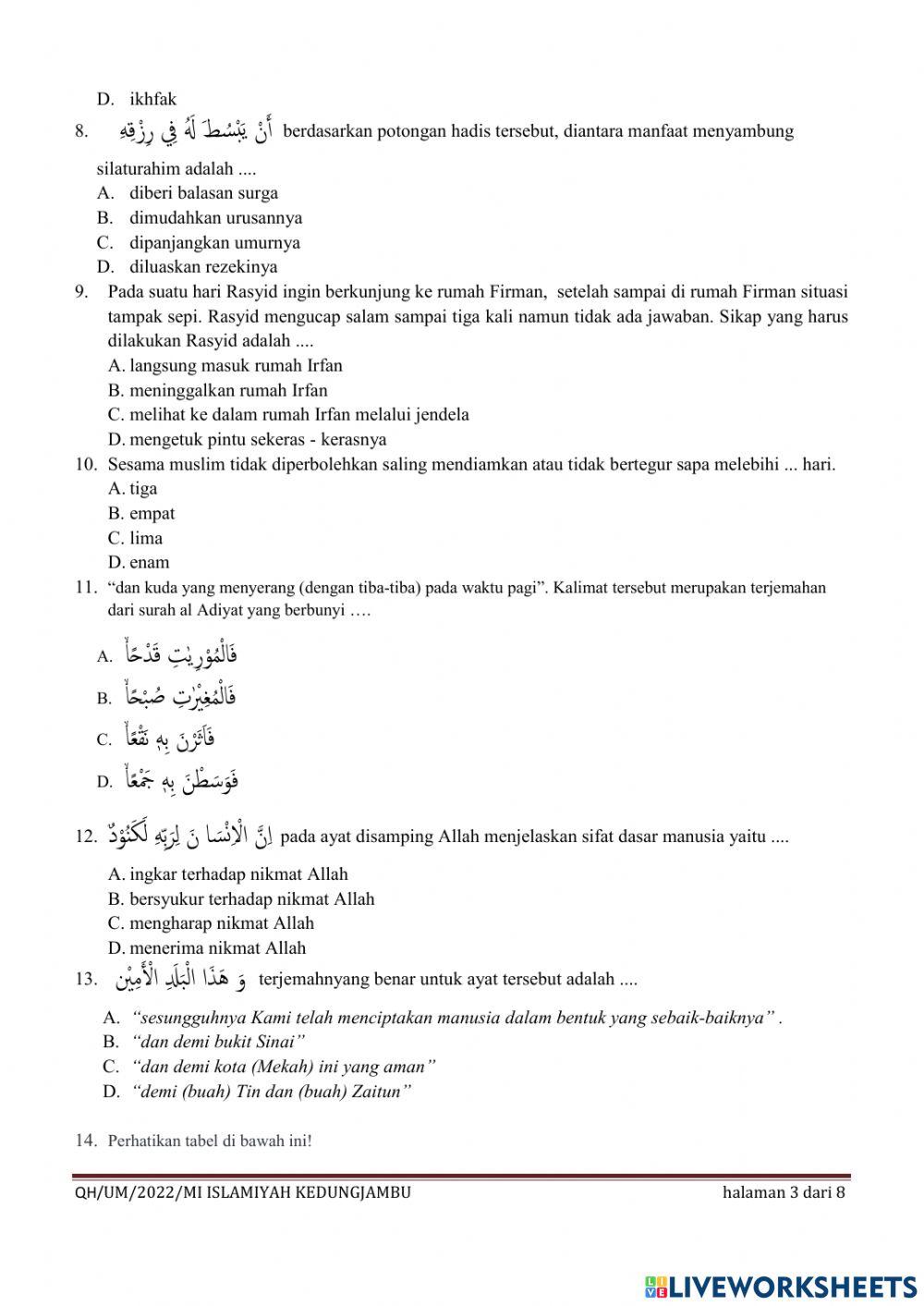 Ujian Madrasah MI Islamiyah Kedungjambu