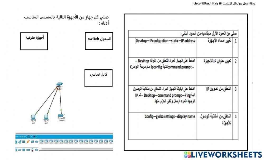 الوحدة الثانية الشبكات المتقدمة .. الدرس الثالث