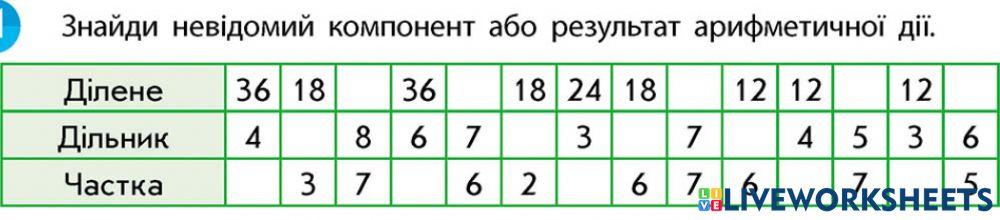 Компоненти ділення