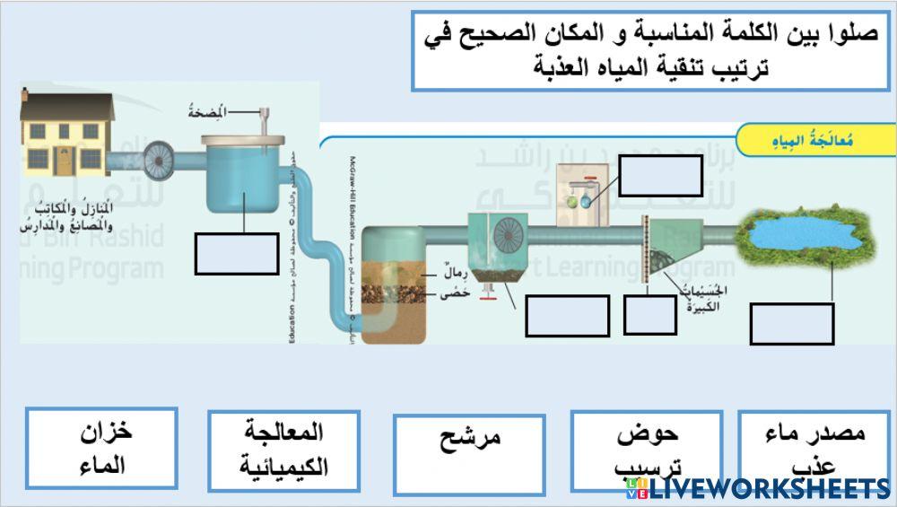 تنقية مياة العذبة