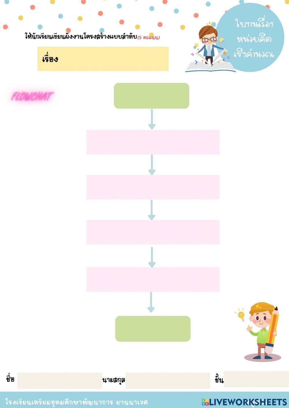หน่วยที่ 1 แนวคิดเชิงคำนวณ