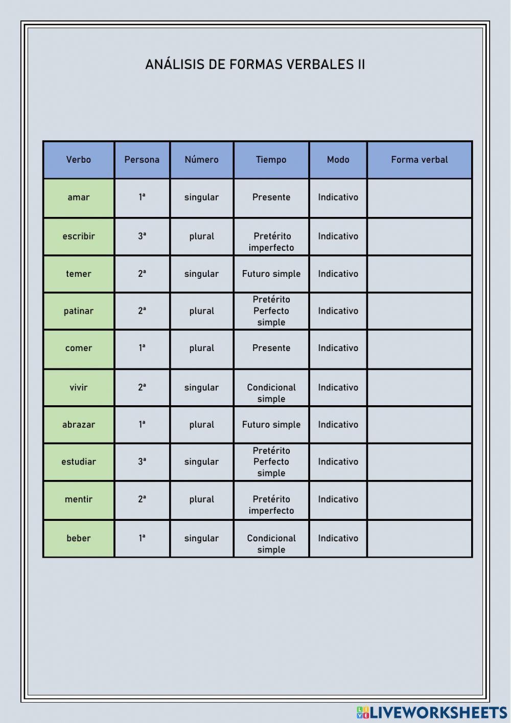 Análisis de formas verbales.Indicativi.Formas simples.