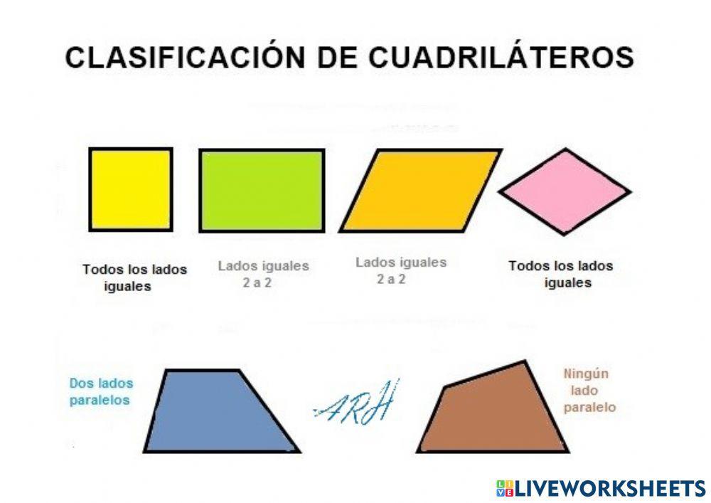 Clasificación de los cuadriláteros