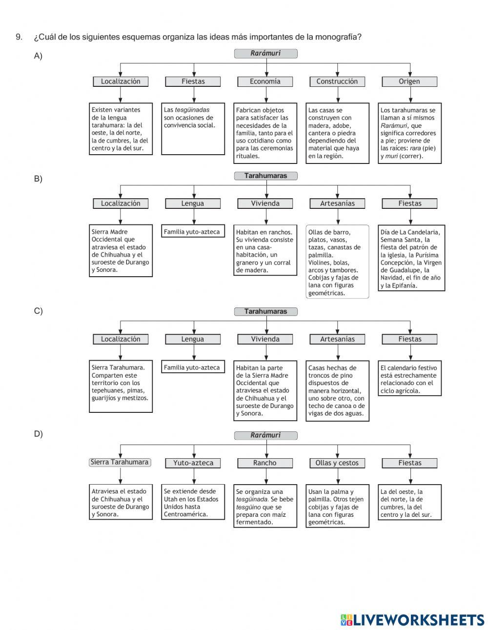 COMPARTIDA QUINTO GRADO Español Sesión 1 