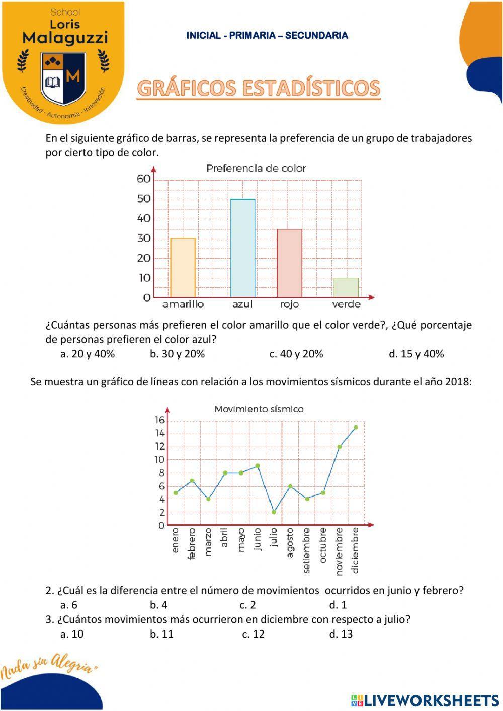 Gráficos estadísticos
