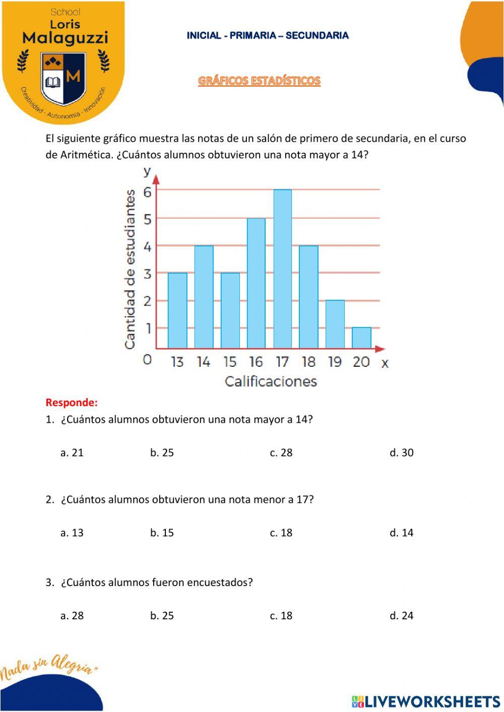 Gráficos estadísticos