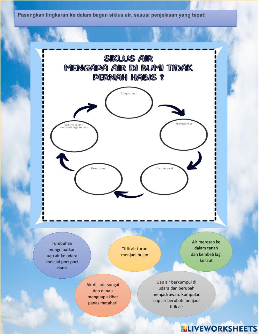 Siklus air pertemuan 1 oke
