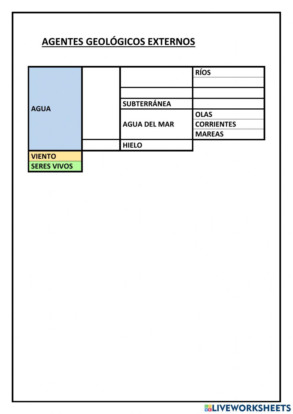 Agentes geomorfológicos