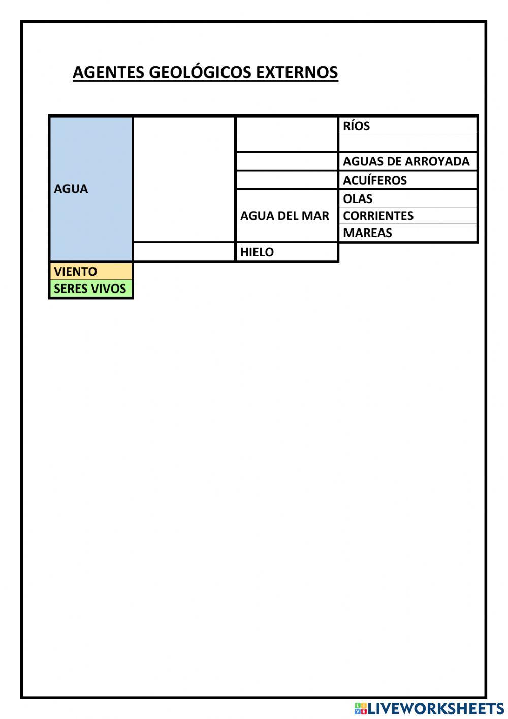 Agentes geomorfológicos