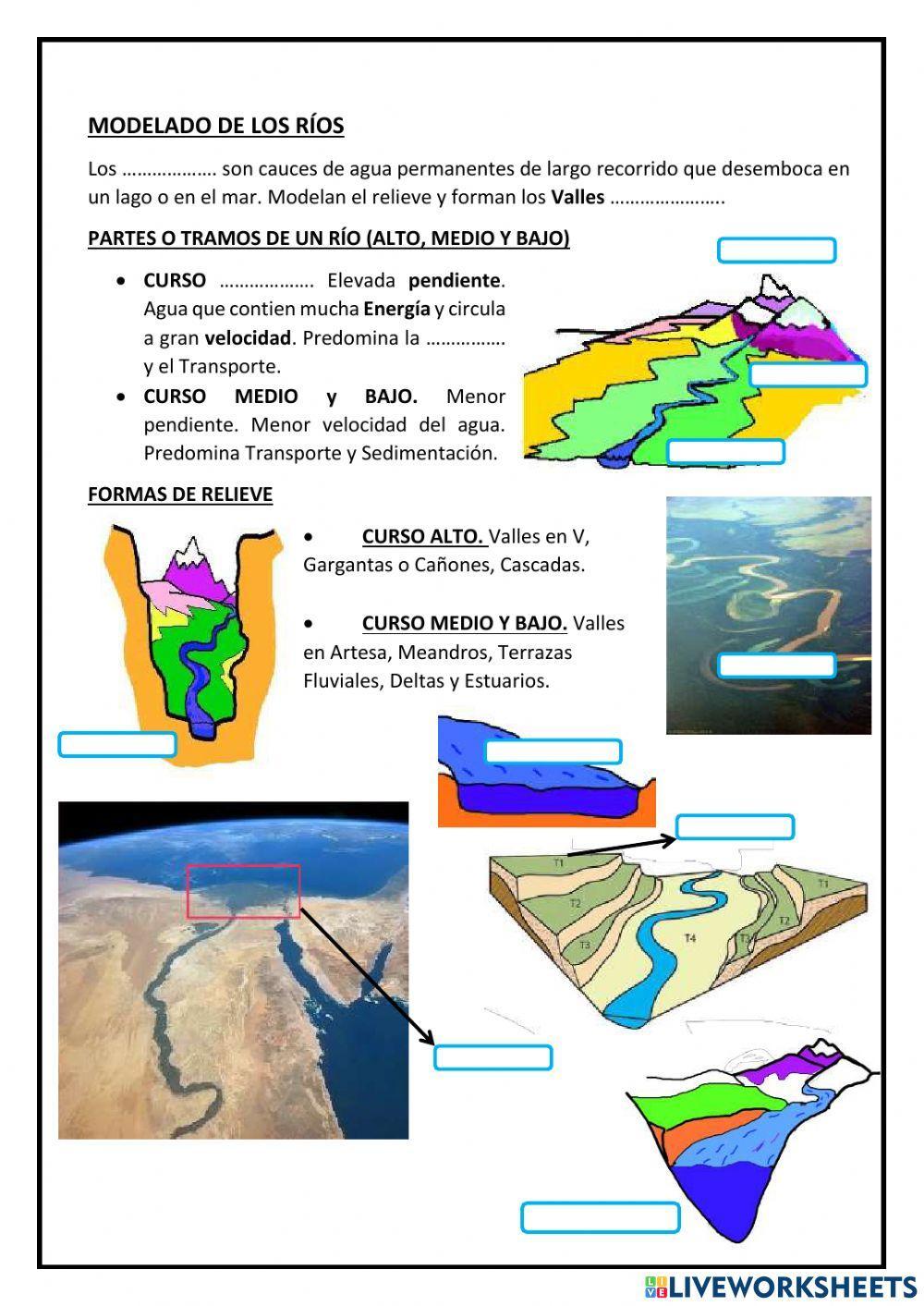 Modelado de los ríos