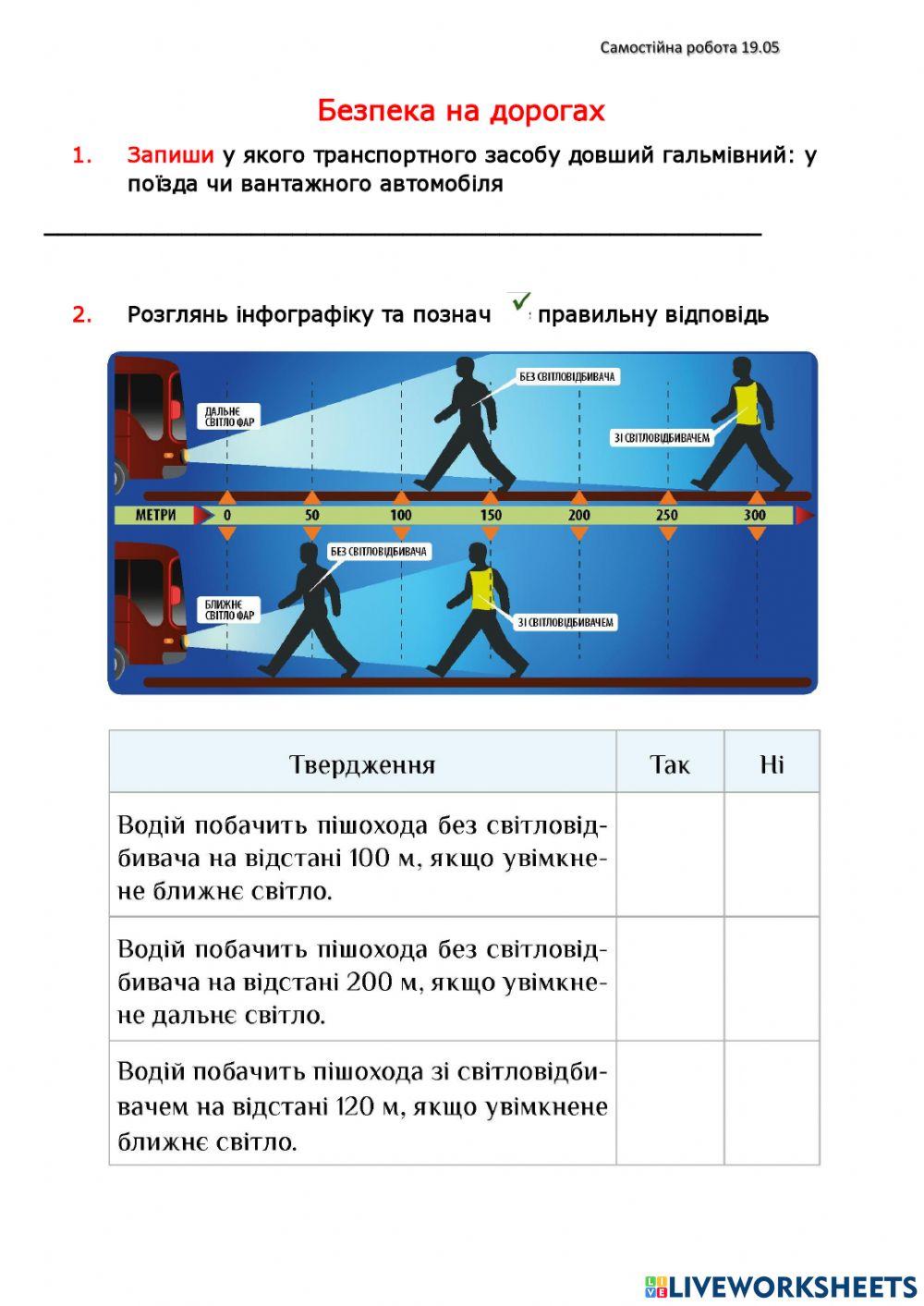 СР Безпека на дорогах