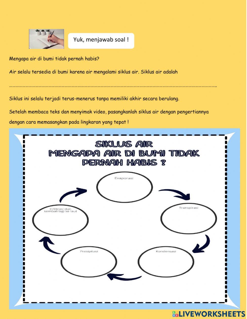 Tahapan siklus air (pertemuan 1)
