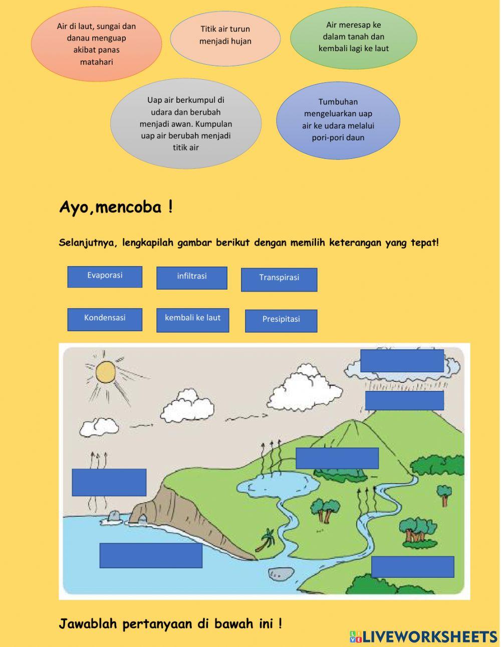 Tahapan siklus air (pertemuan 1)