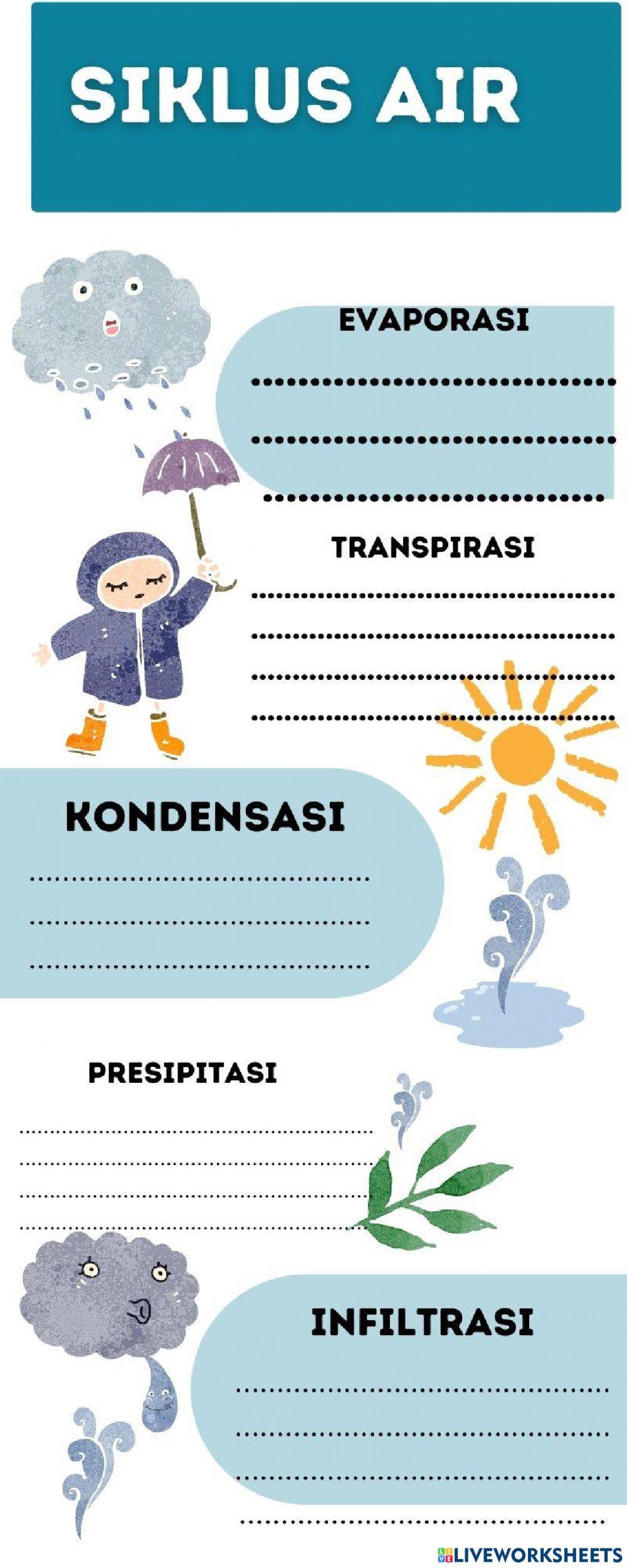 Tahapan siklus air (pertemuan 1)