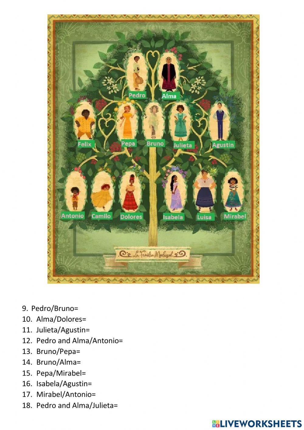 Family Madrigal-possessive 's