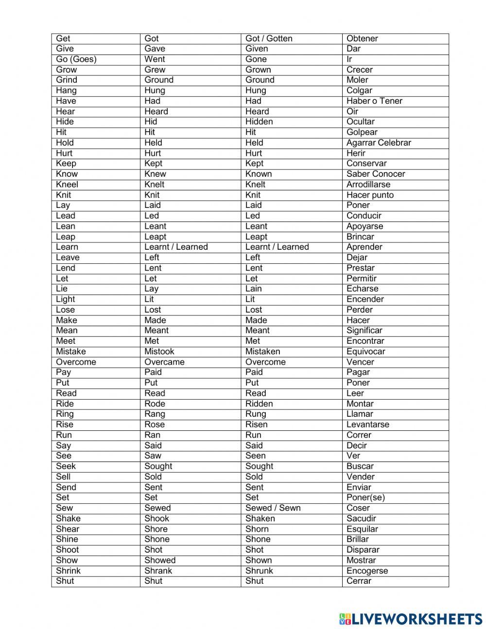 Verb list & pronunciation