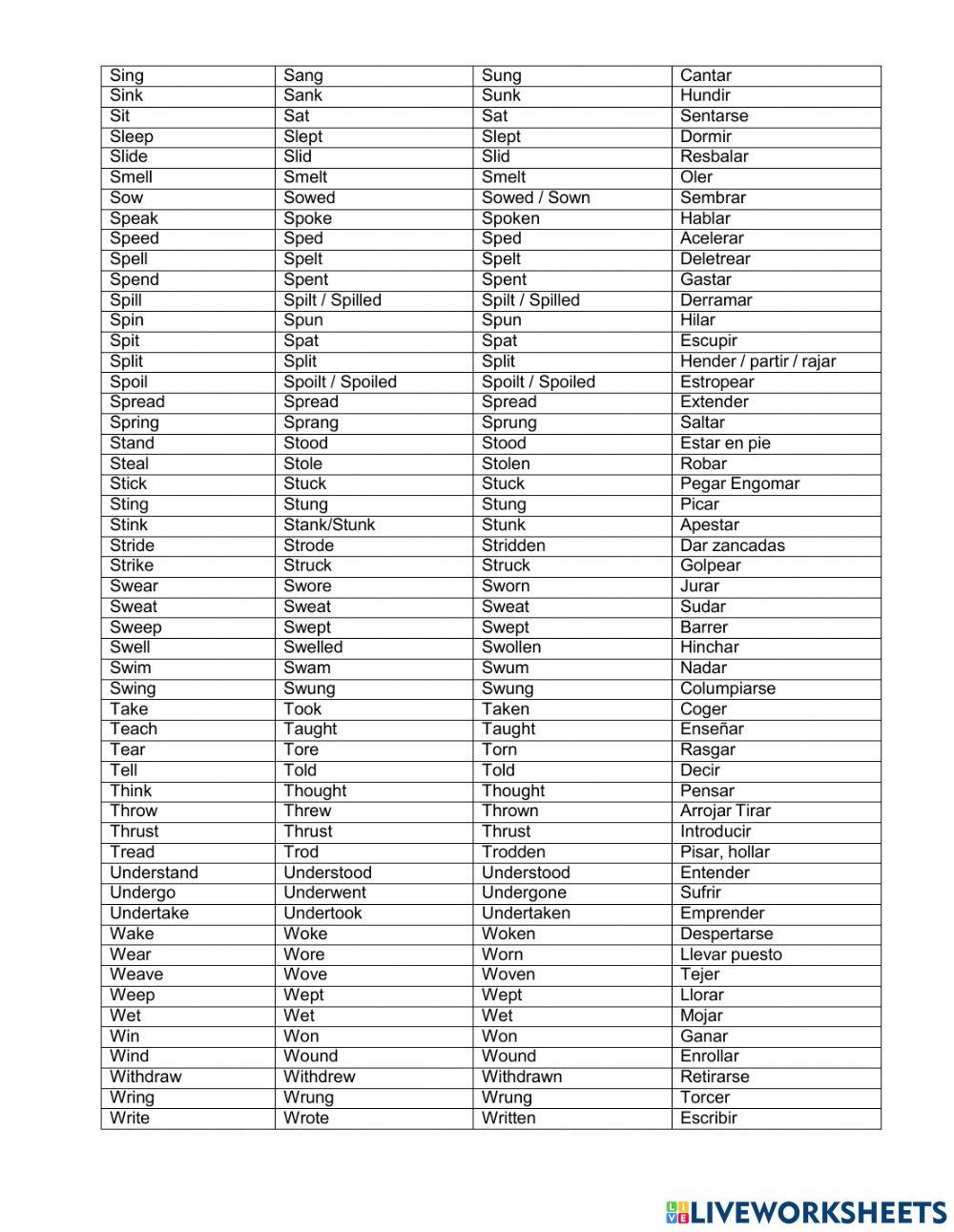 Verb list & pronunciation