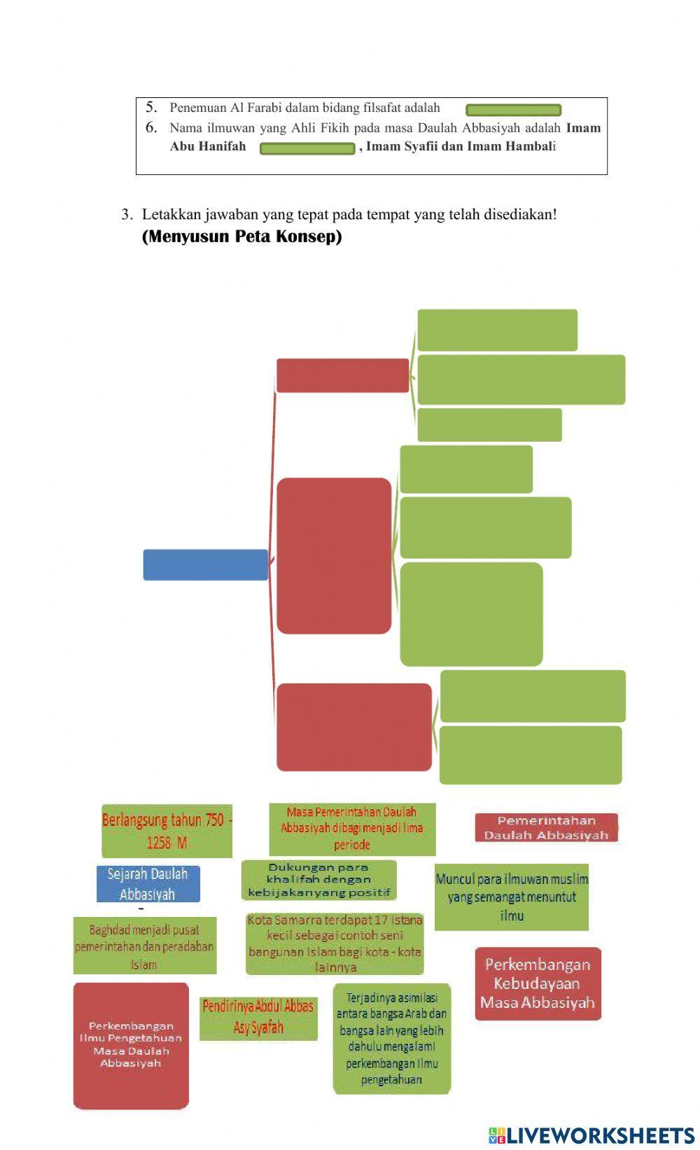 Perkembangan Ilmu Pengetahuan Masa Daulah Abbasiyah