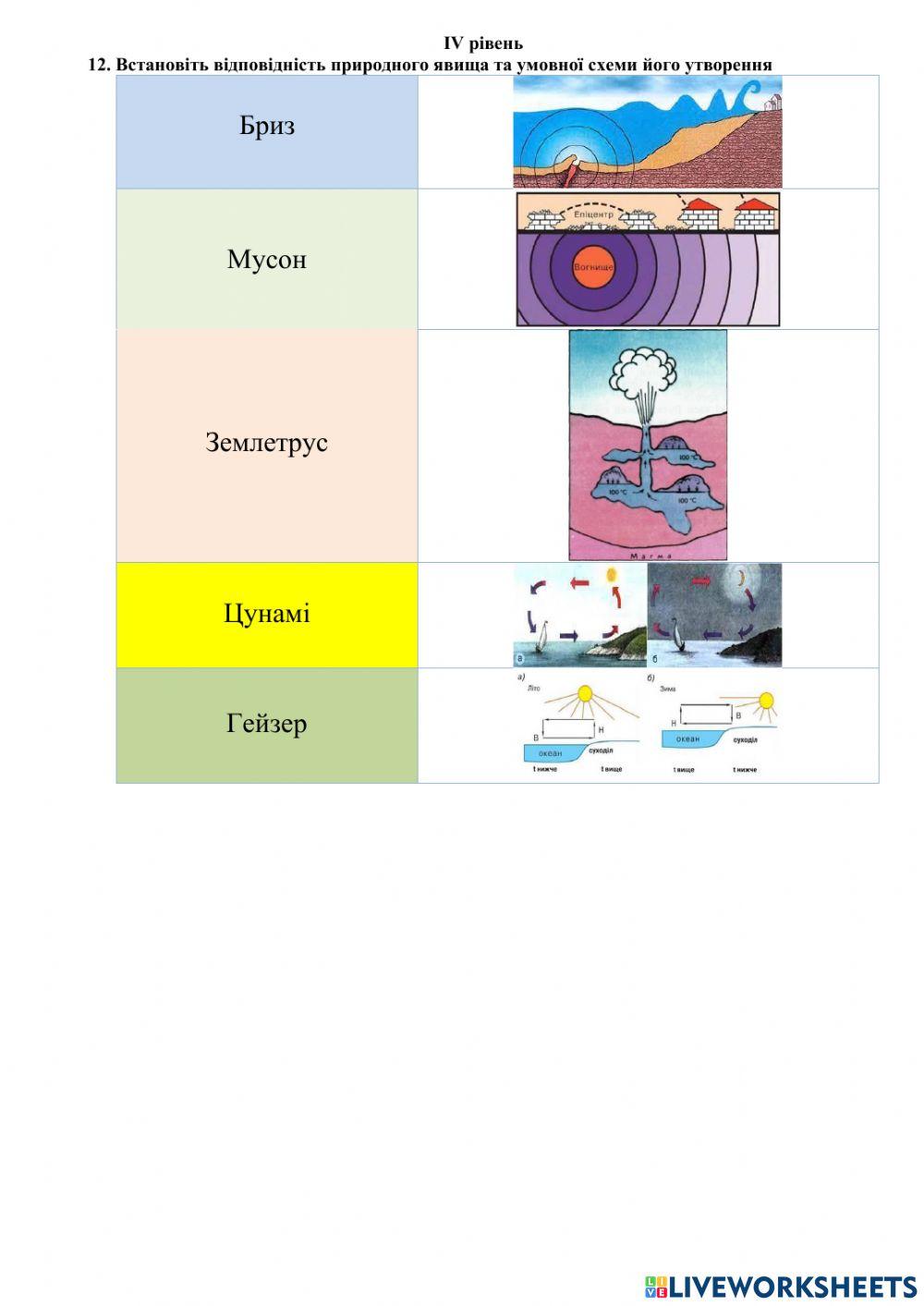 Узагальнюючий урок з географії