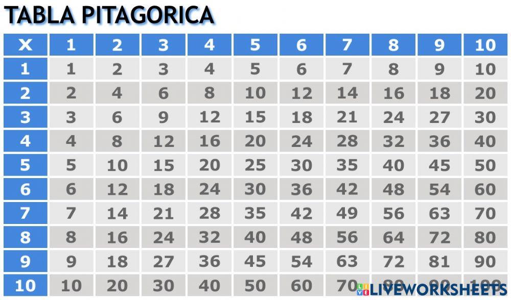 Tabla pitagórica tablas