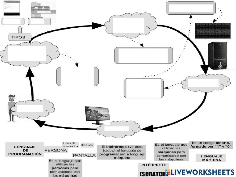 Ficha:Lenguaje de programación
