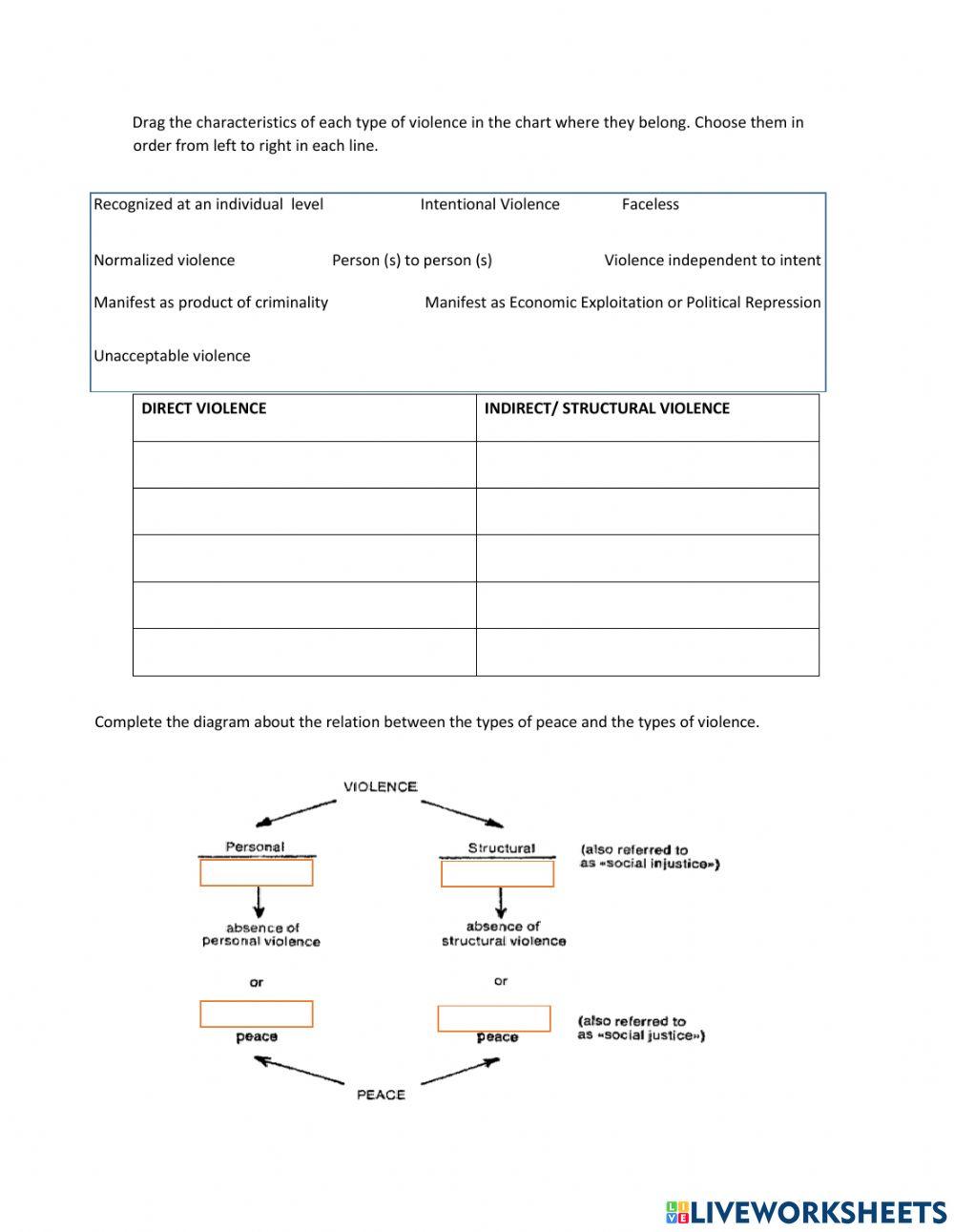 Contested meanings of peace
