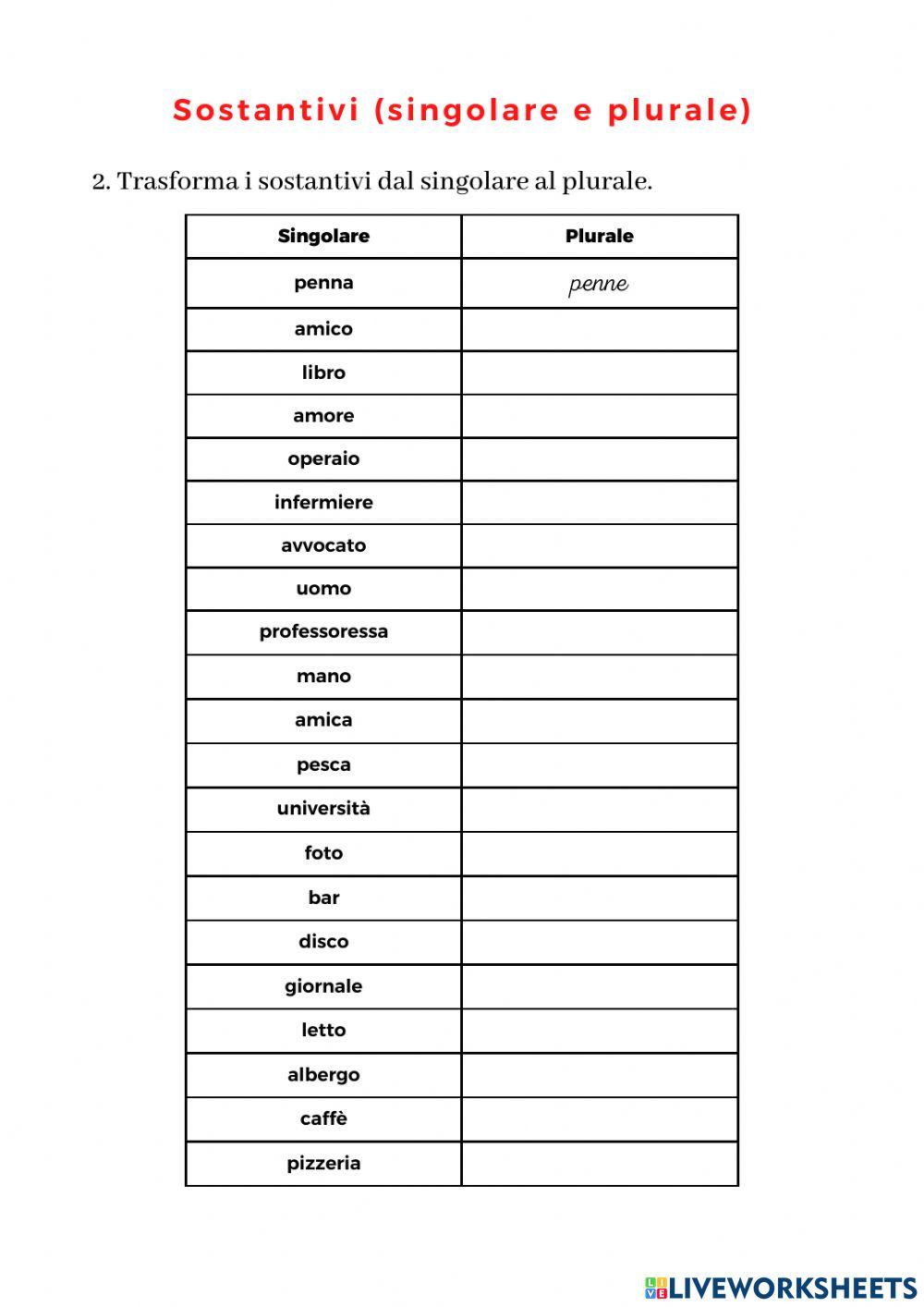 Ripasso articoli e nomi