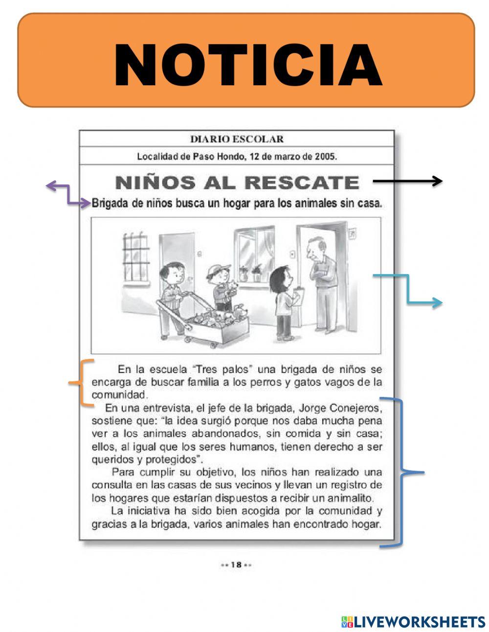 Partes de la Noticia