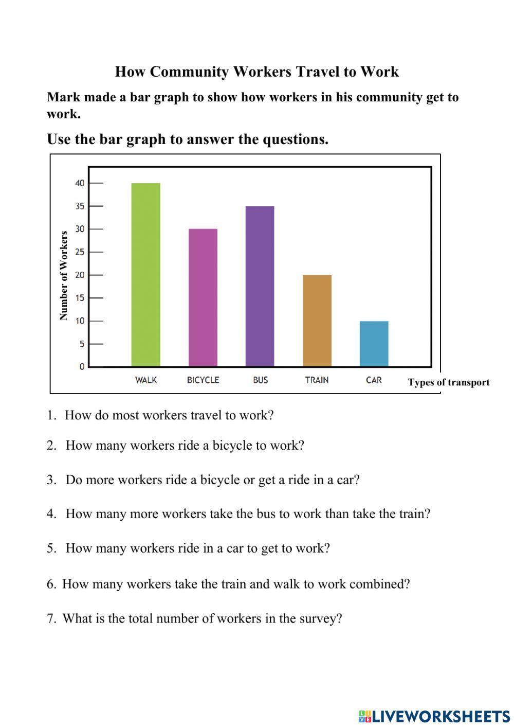 Bar Graph Worksheets For Grade 1