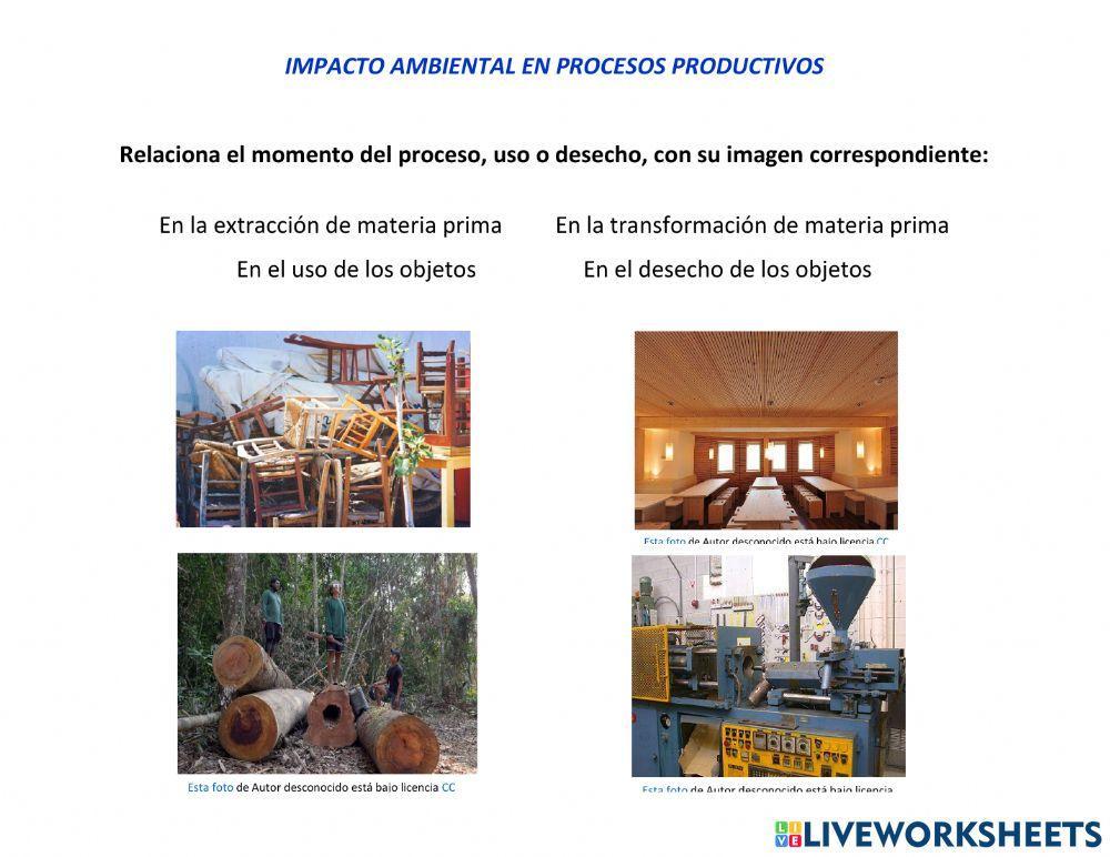 Impacto ambiental en procesos productivos