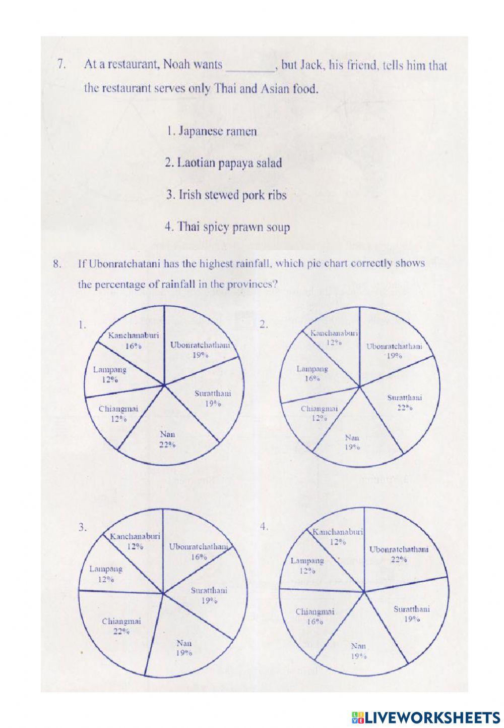 Evaluation knowledge