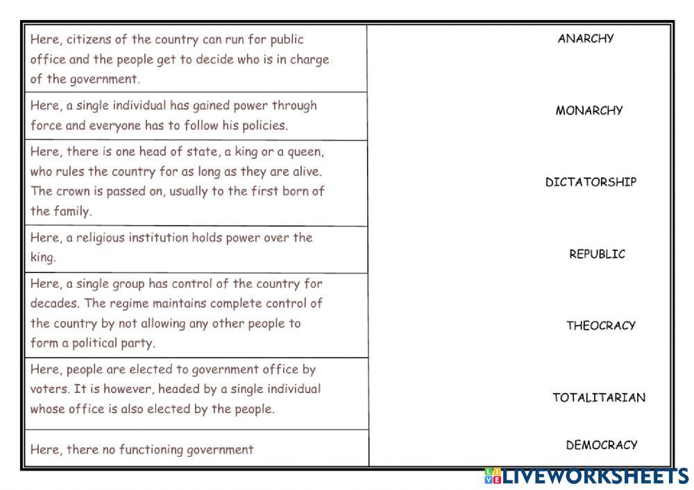 Types of Government