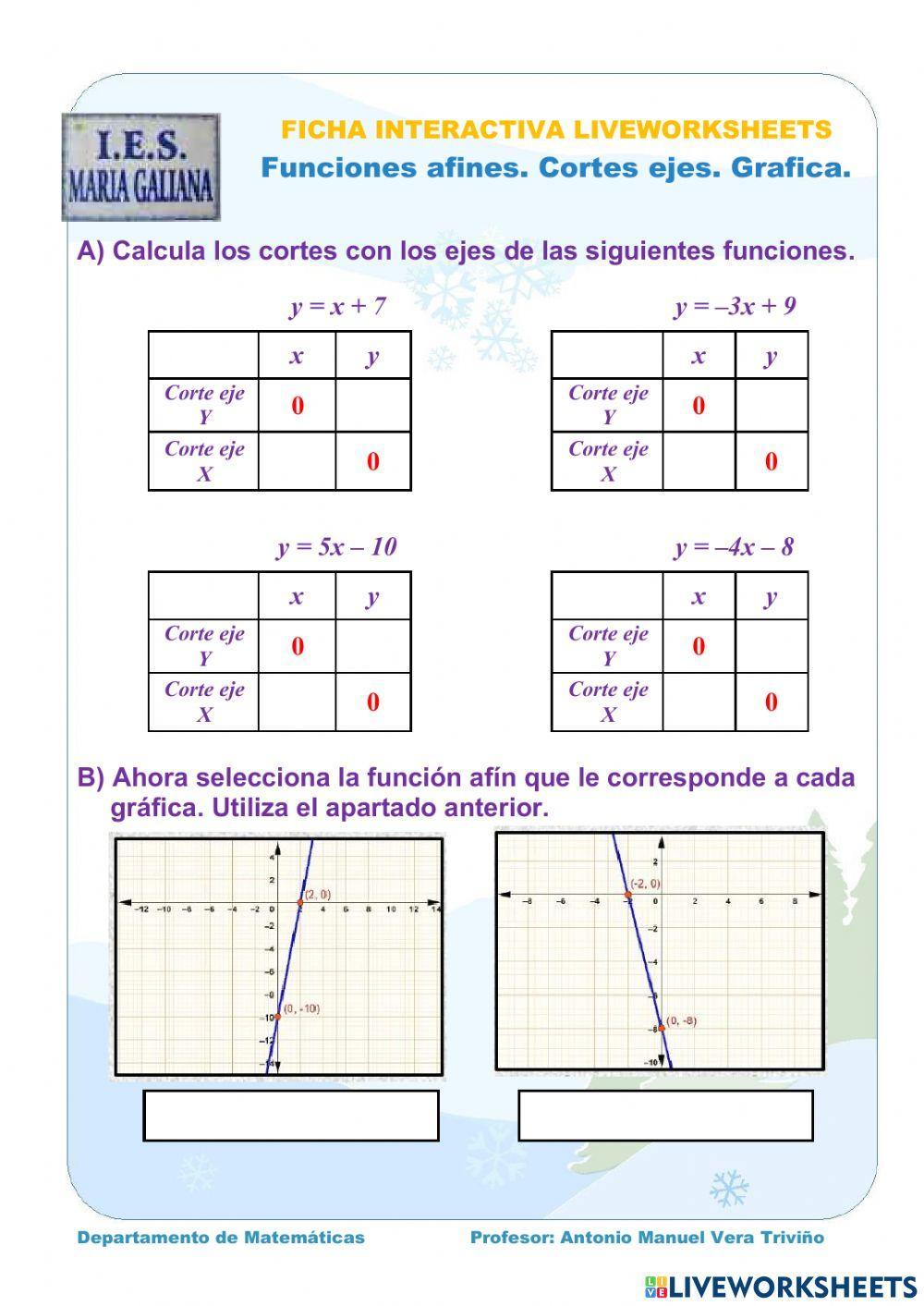 Funciones afines. Cortes y gráficas