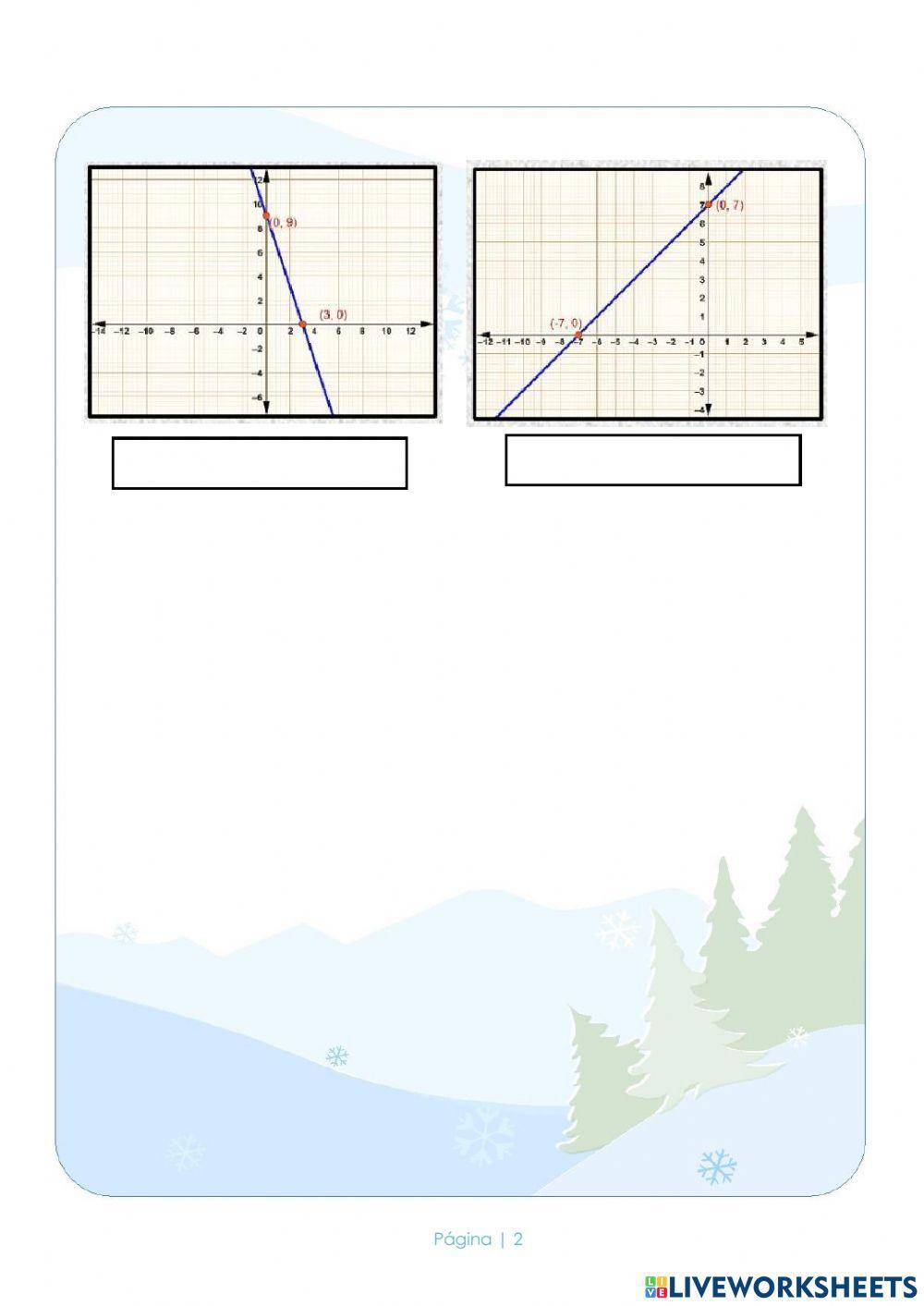 Funciones afines. Cortes y gráficas