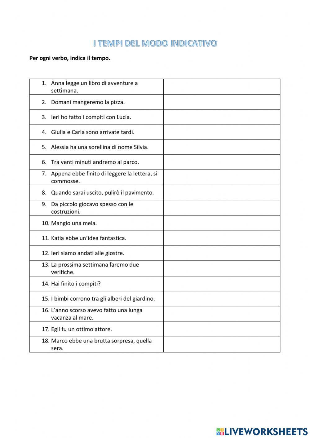 Tempi verbali dell'indicativo