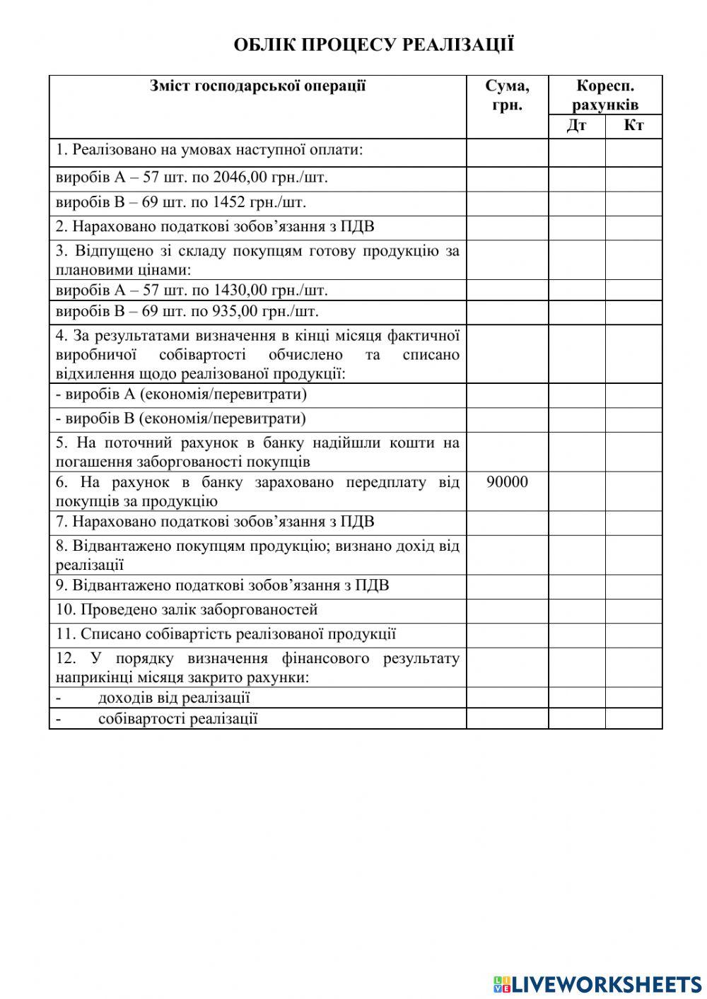 Облік процесу реалізації