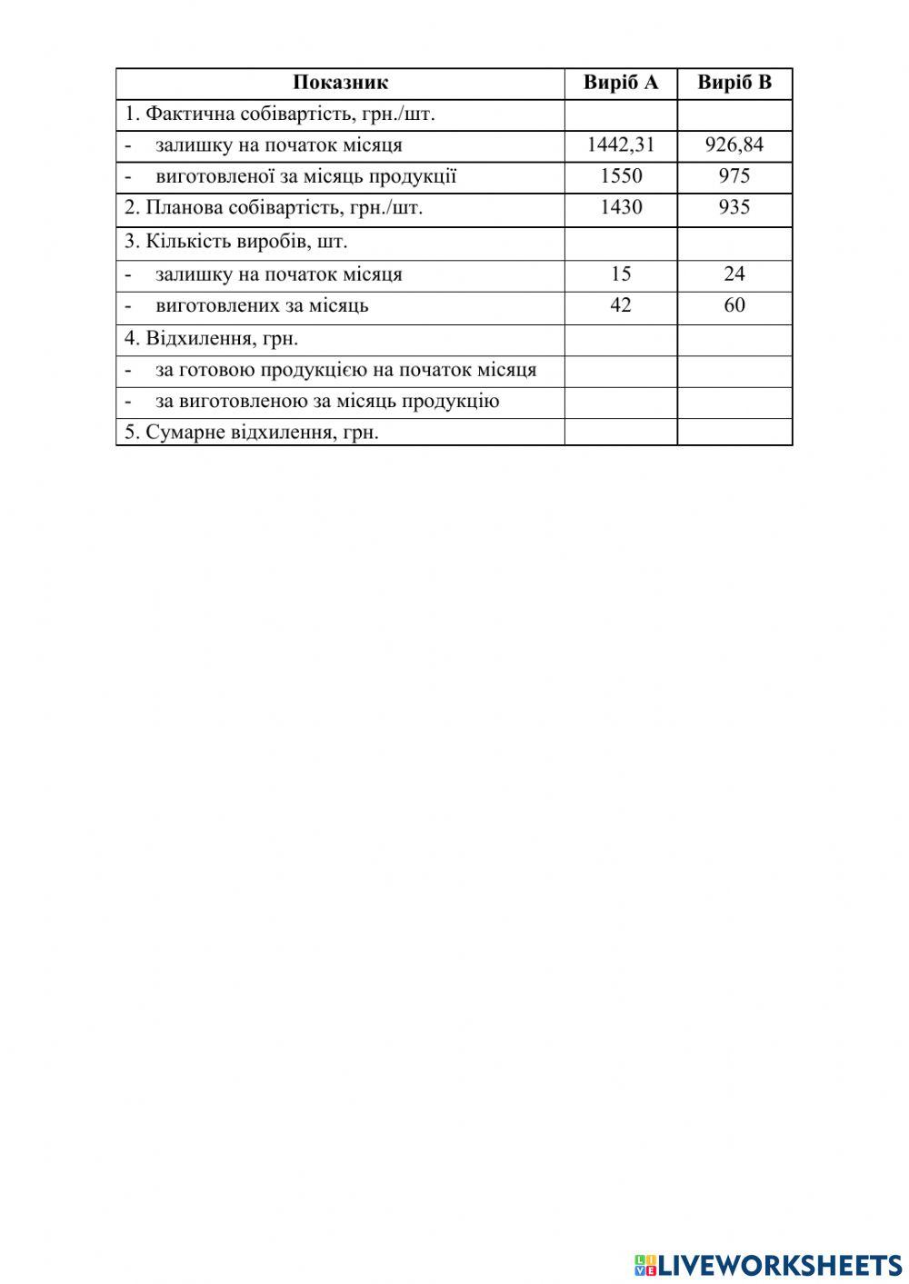 Облік процесу реалізації