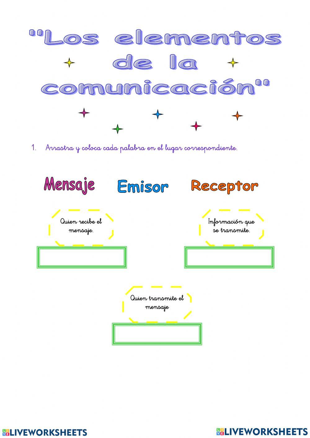 Elementos de la comunicación