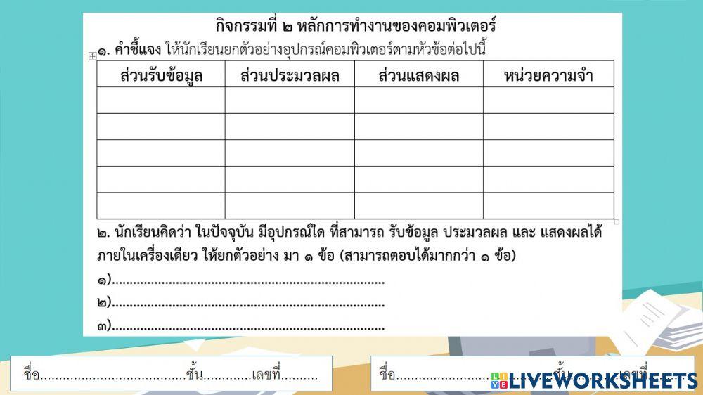 หลักการทำงานของคอมพิวเตอร์