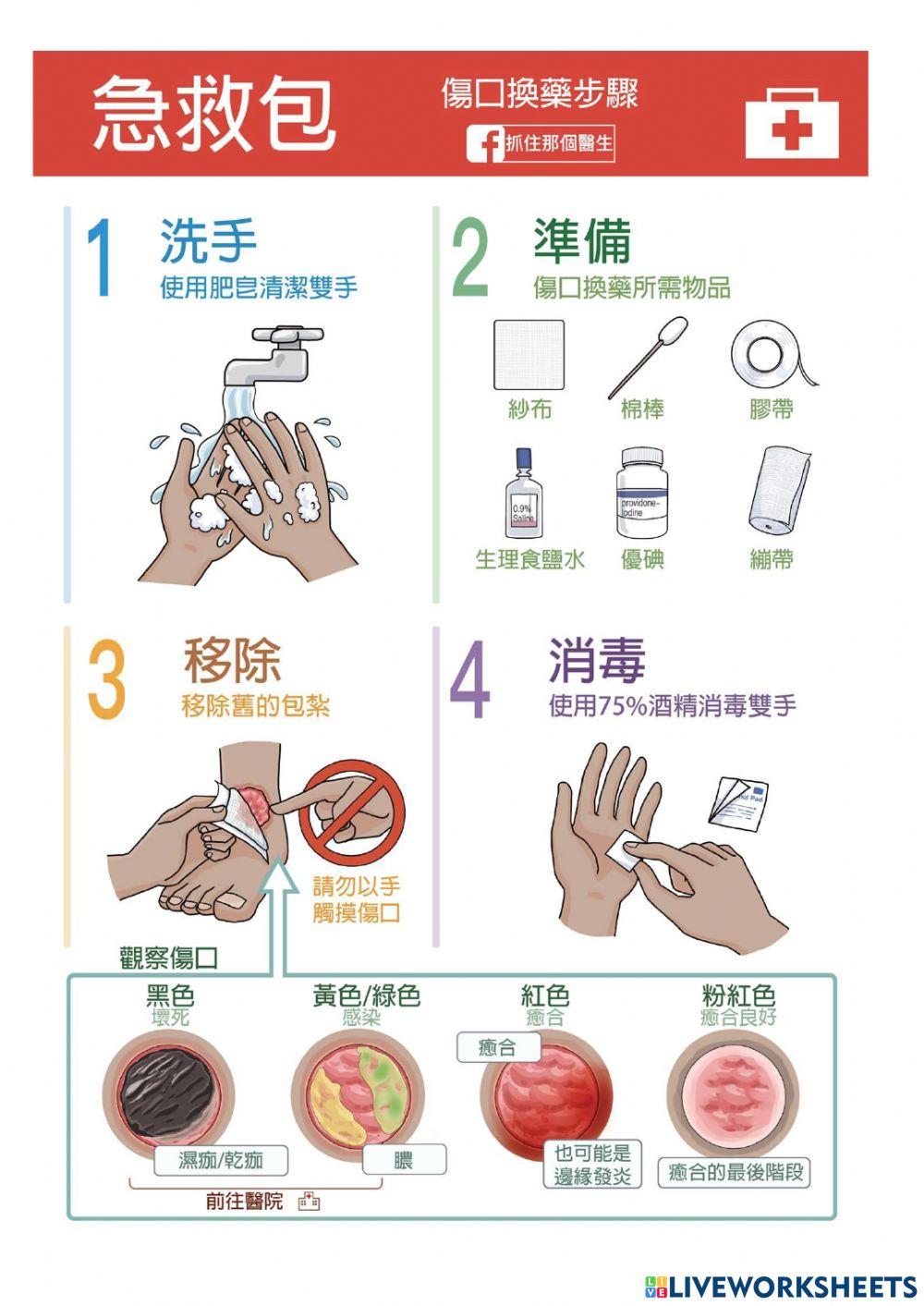 學習單傷口處理步驟