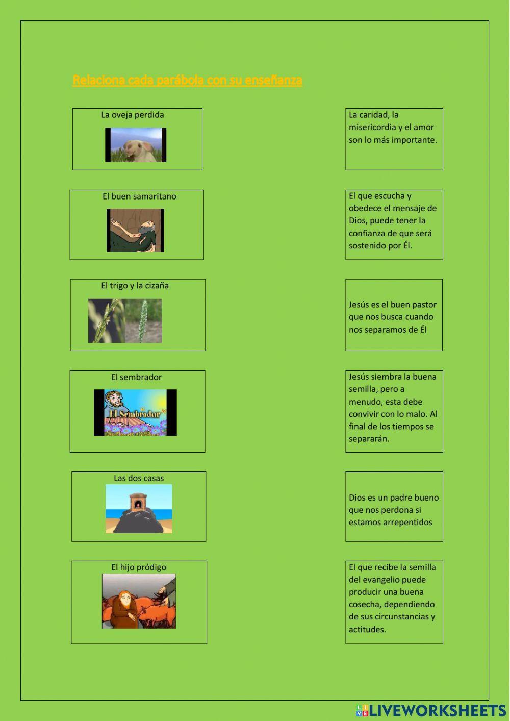 Enseñanzas de las parábolas de Jesús