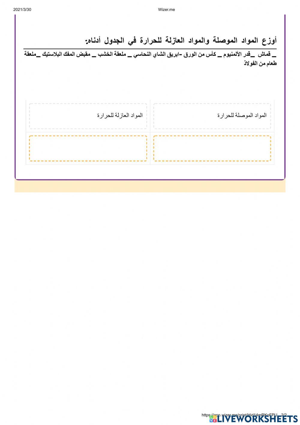 الحرارة الحرارة