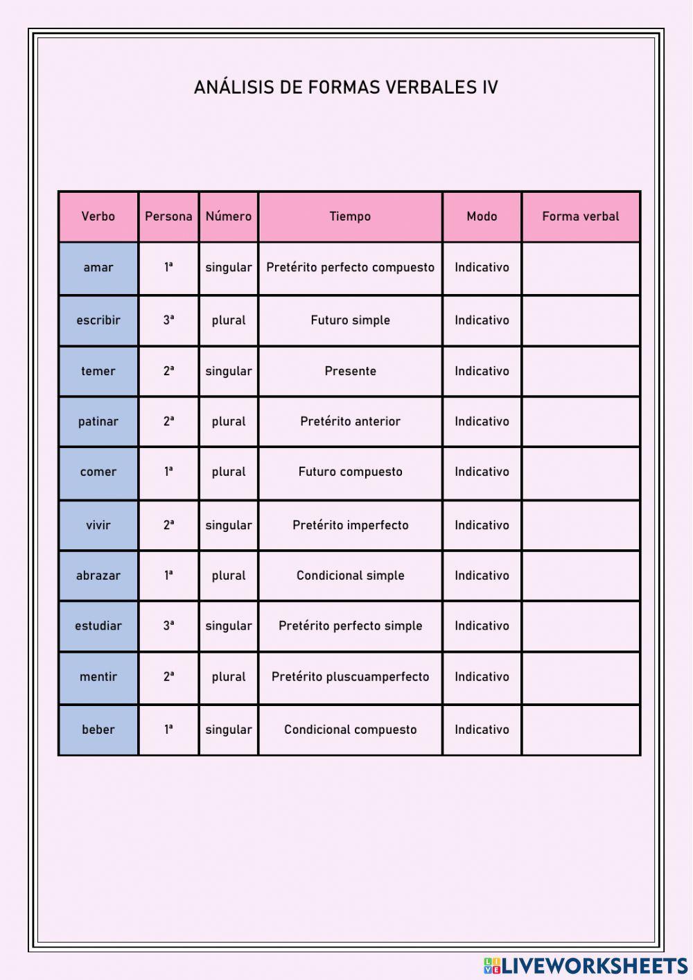 Análisis formas verbales simples y compuestas de indicativo