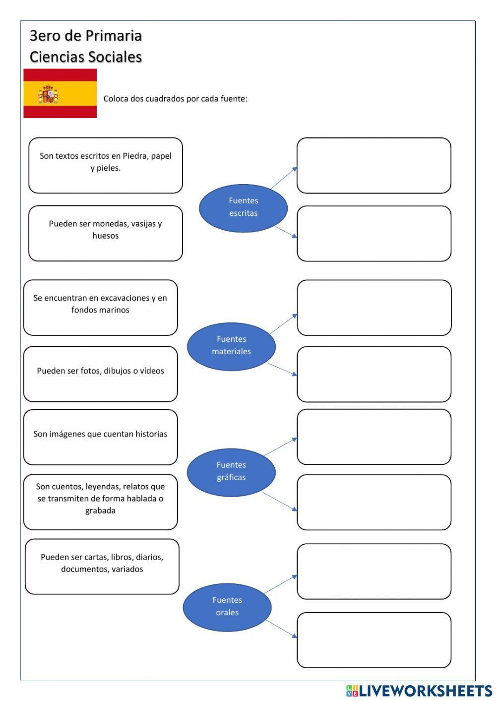 Fuentes de información