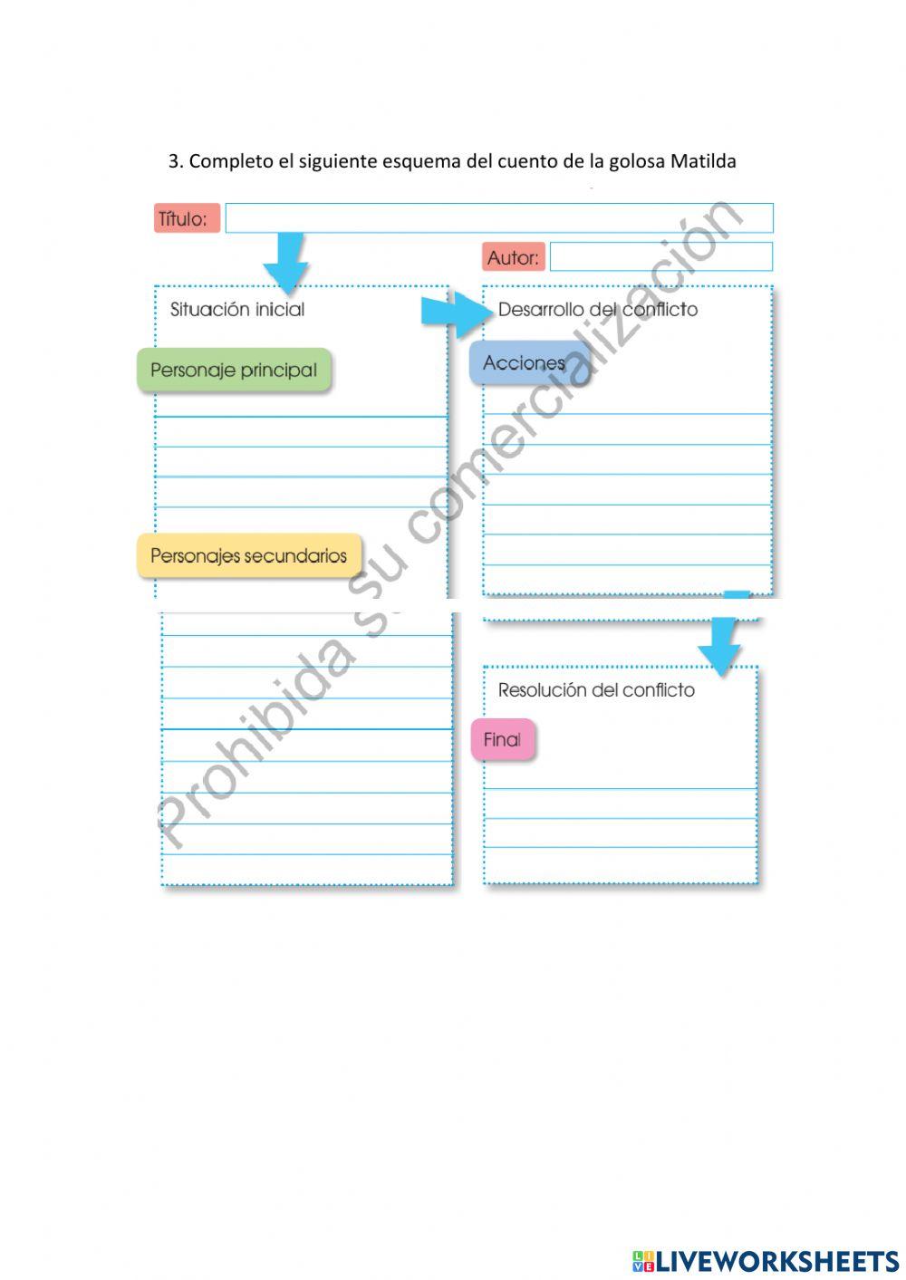 Cuento: La golosa Matilda