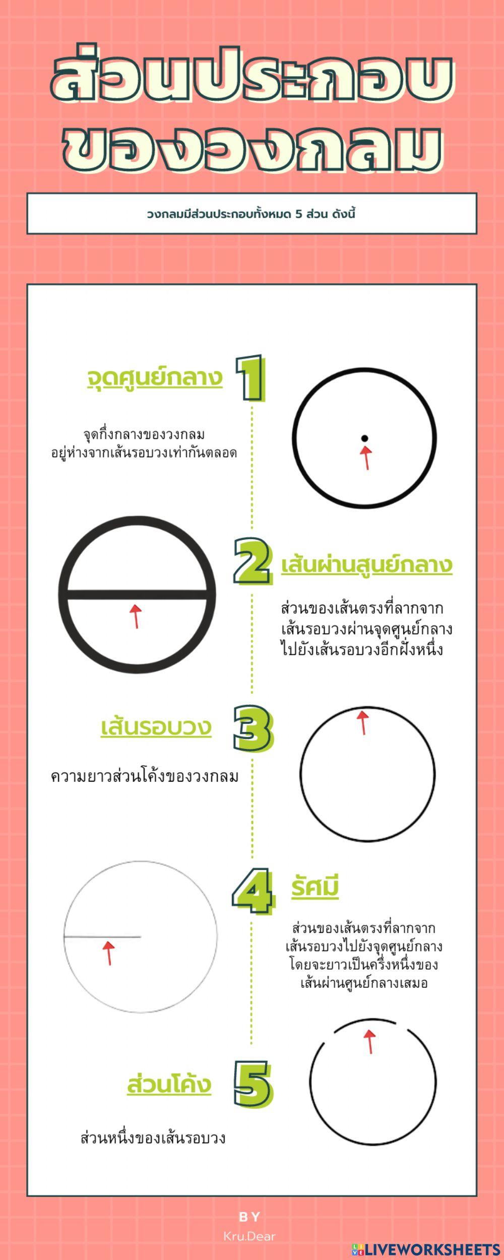 ส่วนประกอบของวงกลม